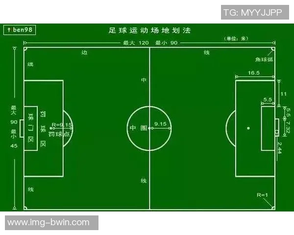 正规足球场尺寸解析及其对比赛的影响与标准化要求